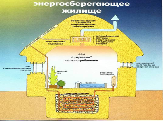 Энергоемкие материалы